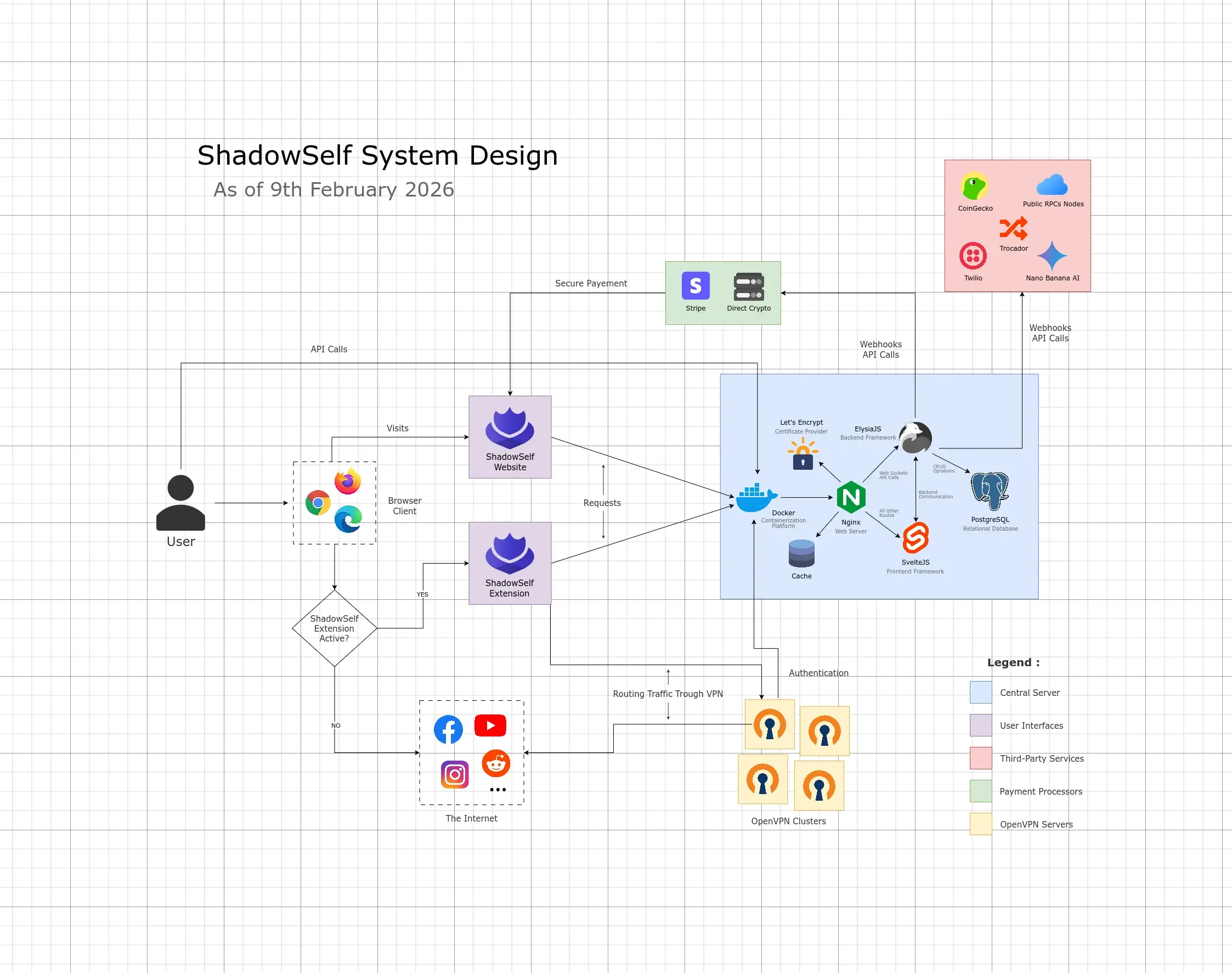 System Design