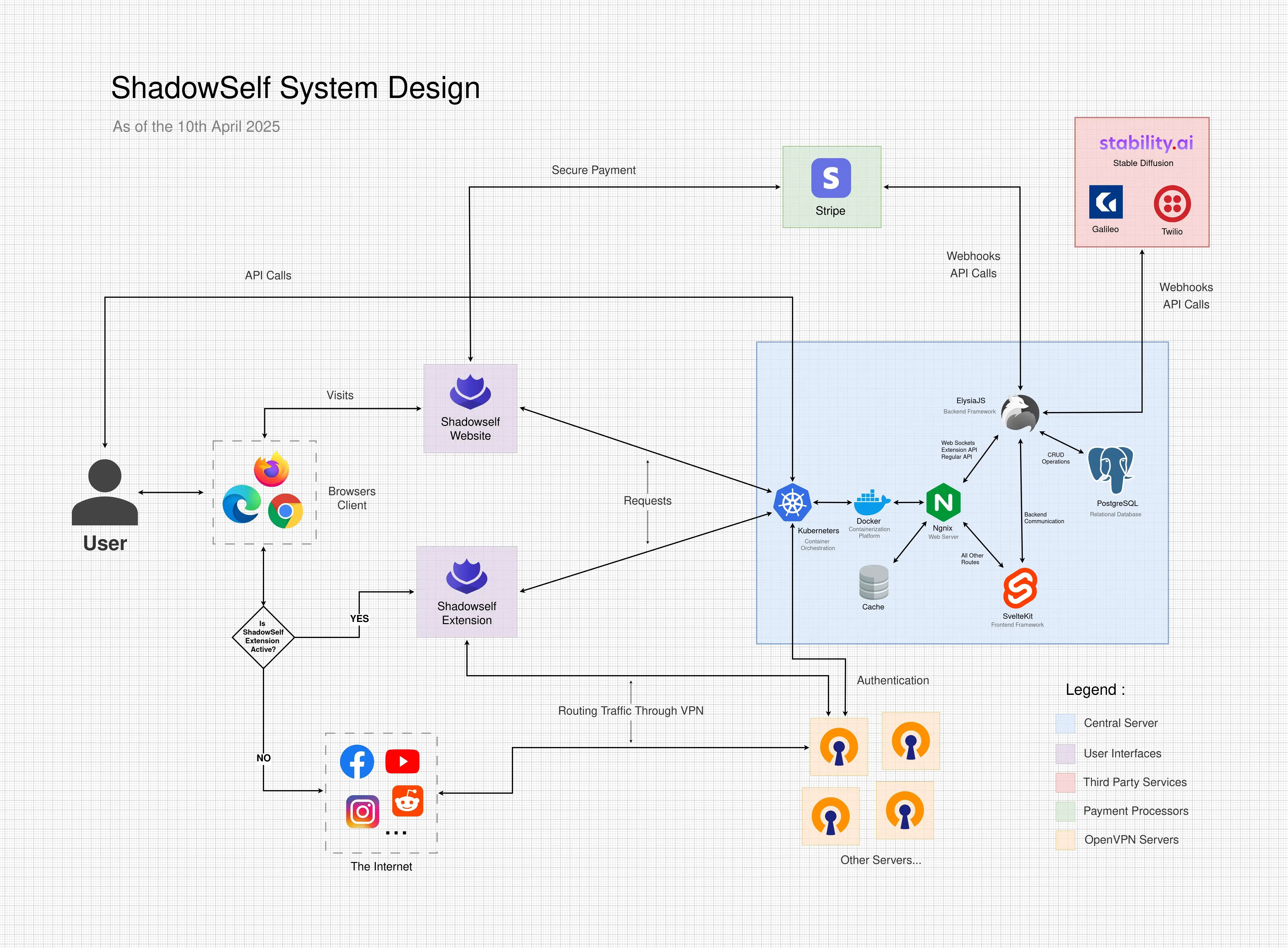 System Design
